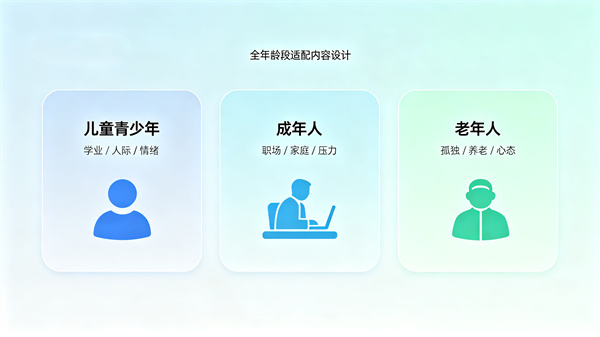 老人、小孩、成年人都会来场馆，设备内容能兼顾到吗