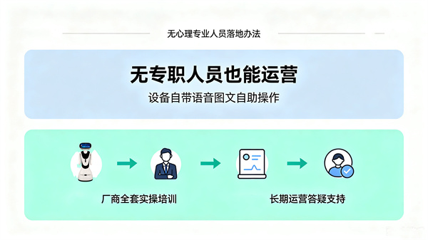 我们单位没有专职心理老师，设备买回去没人会用怎么办