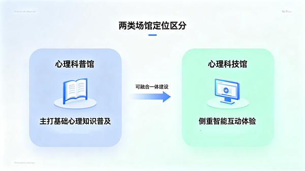 心理科普馆和心理科技馆听起来差不多，到底有啥区别？我们单位该选哪种？