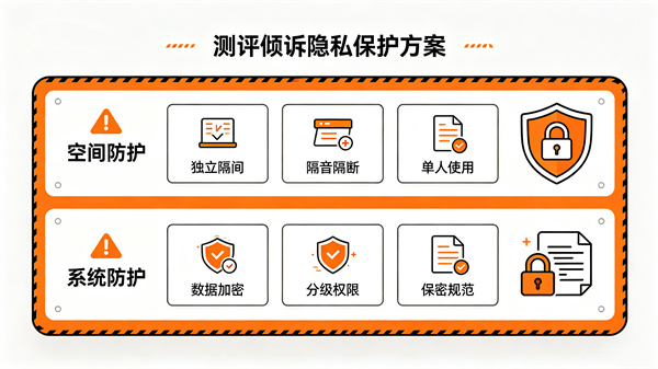 访客在心理科普馆等场馆里做测评、倾诉心事，数据会不会泄露？隐私有保障吗