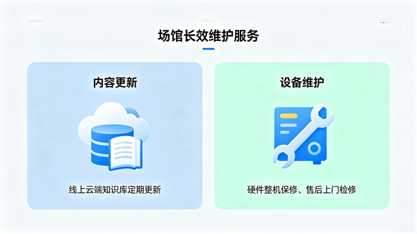 心理场馆的内容会不会过时？后期维护和更新麻烦吗
