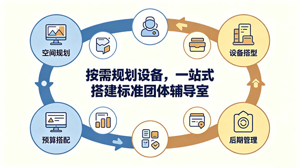 团体辅导室建设指南：设备配置清单与方案规划一文说清