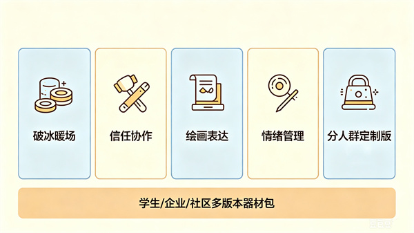 团体心理辅导活动器材一般包含哪些内容