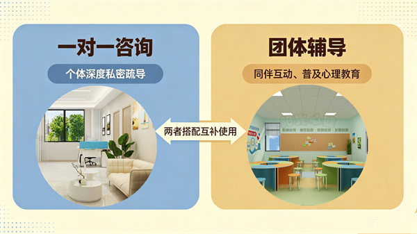 团体辅导活动和一对一心理咨询有什么不同