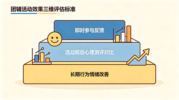 怎么判断团体辅导活动的效果好不好