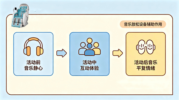 团体活动中可以穿插使用音乐放松设备吗
