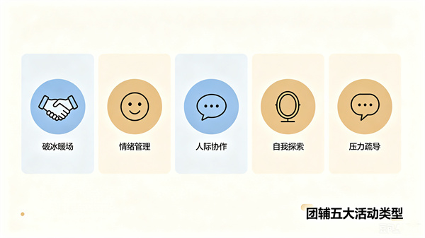 团体辅导室可以开展哪些类型的团体活动？‌