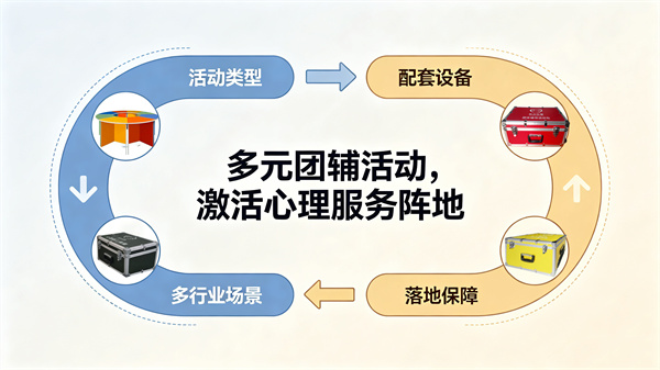 没有专业心理老师，团体辅导室还能用起来吗