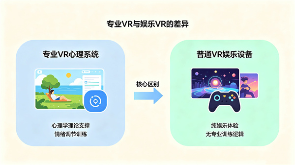 VR心理训练系统到底是什么？和普通VR游戏有啥区别