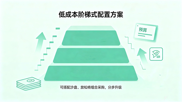 VR心理训练系统的轻量化阶梯部属