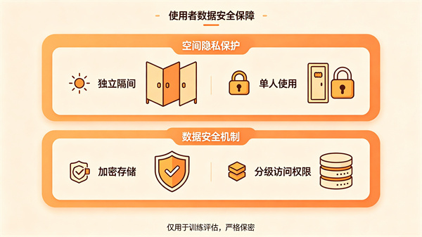 VR心理训练系统的数据隐私保障