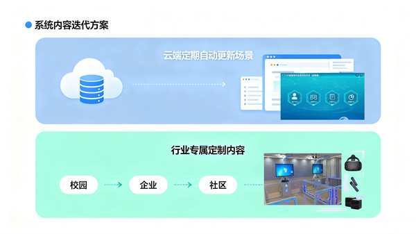 VR心理训练系统训练内容的更新迭代