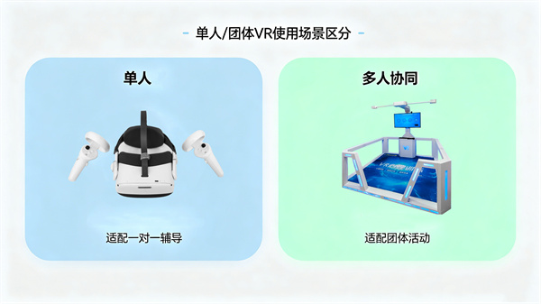 单人和多人的VR心理训练系统