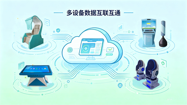 心理健康大数据云平台的互联互通