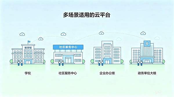 哪些单位适合搭建心理健康大数据云平台