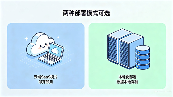 心理健康大数据云平台的部属调试