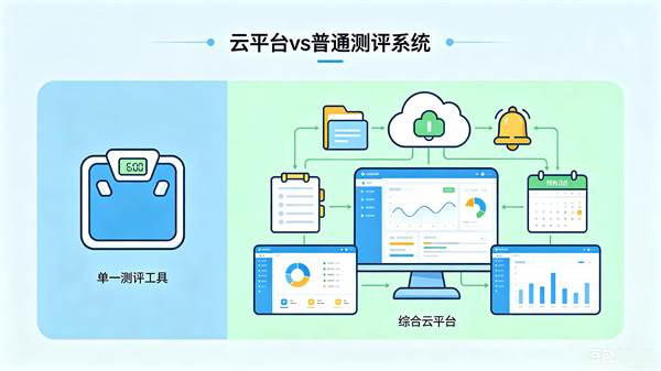 心理健康大数据云平台到底是什么