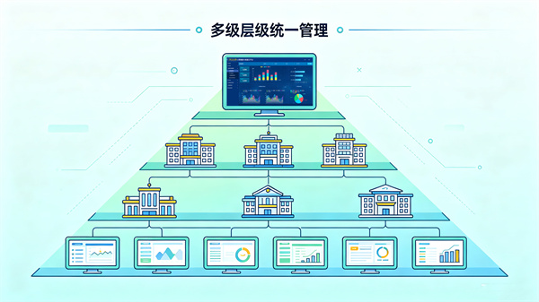 心理健康大数据云平台的多级管理