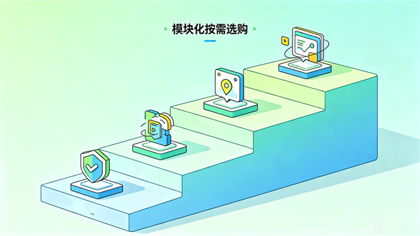 心理健康大数据云平台模块化选购