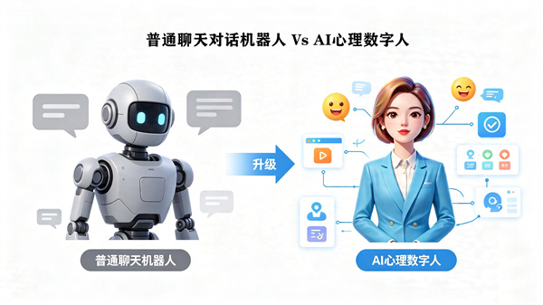 ：什么是AI心理数字人