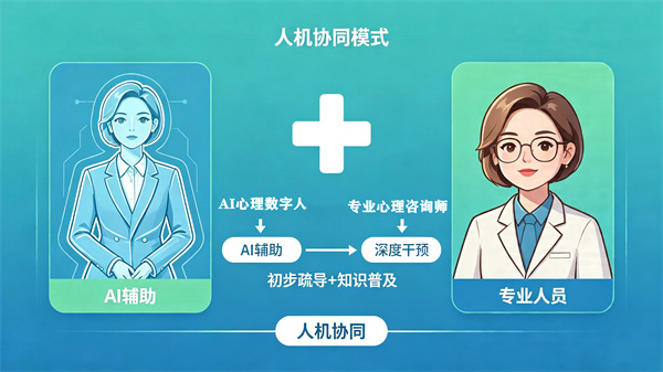 AI心理数字人会取代真正的心理咨询师吗