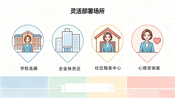 AI心理数字人可以部署在哪些场所