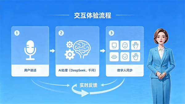 AI心理数字人的交互体验真实吗