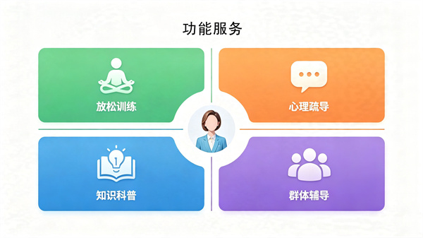 AI心理数字人能提供哪些心理服务