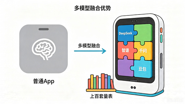 AI心理助手和普通聊天软件有什么不同
