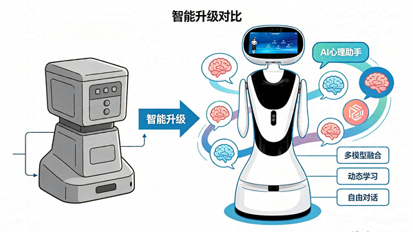 AI心理助手与传统心理服务机器人相比有什么优势