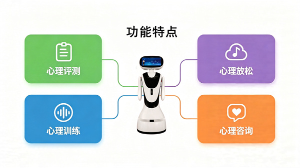 AI心理助手到底是什么