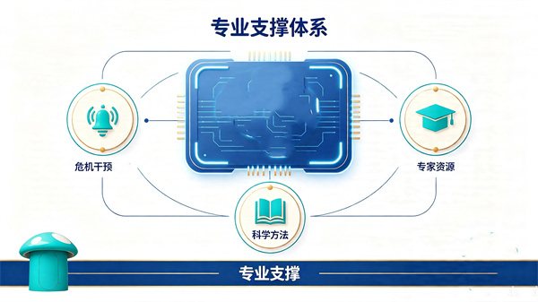 AI心理倾诉小屋的专业心理支持
