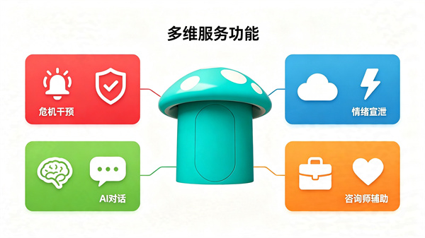 AI心理倾诉小屋能提供哪些心理服务