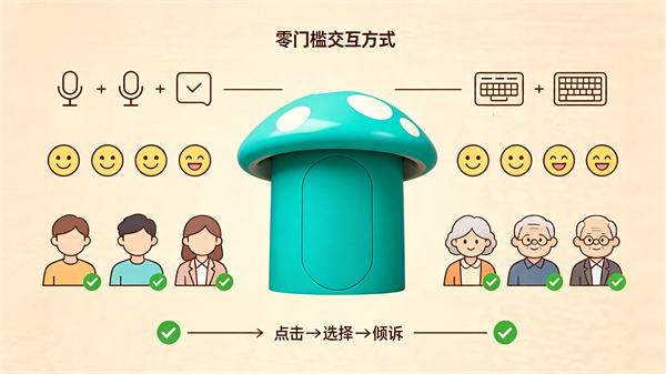 AI心理倾诉小屋的交互方式复杂吗