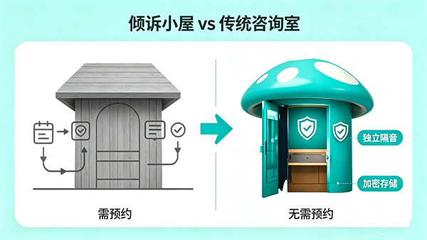 AI心理倾诉小屋是什么