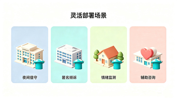 AI心理倾诉小屋适合部署在哪些场所