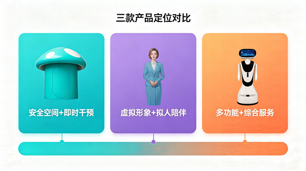 AI心理倾诉小屋和AI心理数字人有什么区别