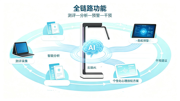 AI静态心理测试系统能提供哪些具体的功能服务