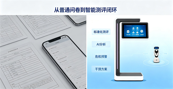 什么是AI静态心理测试系统