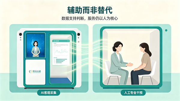 AI可视化情绪分析系统能替代心理咨询师吗
