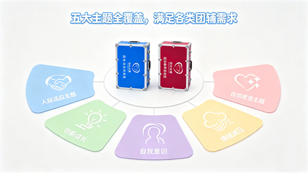 团体辅导活动箱一般包含哪些主题