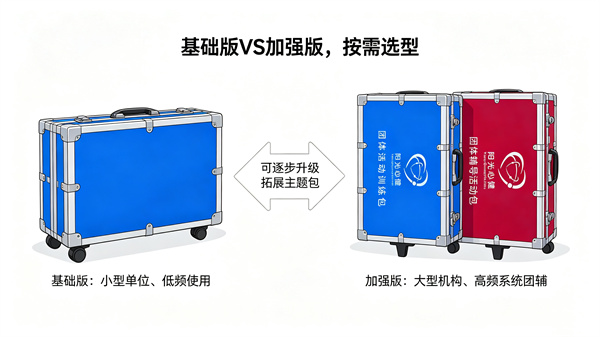 团体辅导活动箱的版本功能特点