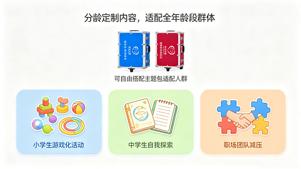 团体辅导活动箱的分龄心理主题