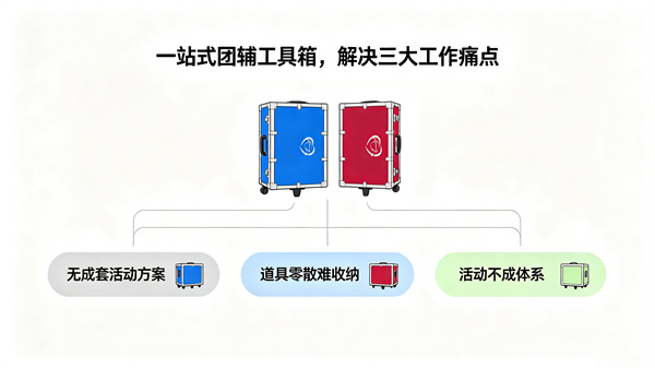 团体辅导活动箱到底是什么