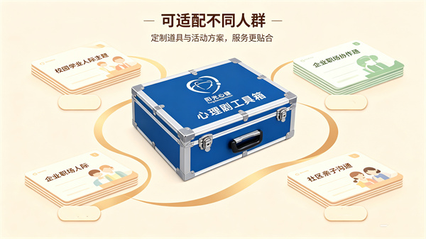 心理剧工具箱的适配心理服务人群