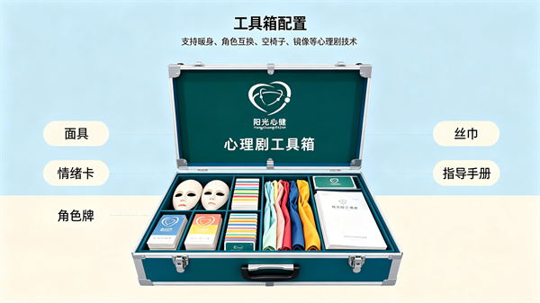 心理剧工具箱里面一般都有哪些配置