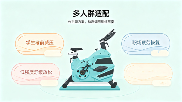身心调适运动系统多人群适配