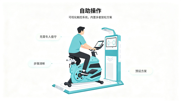 独立操作身心调适运动系统